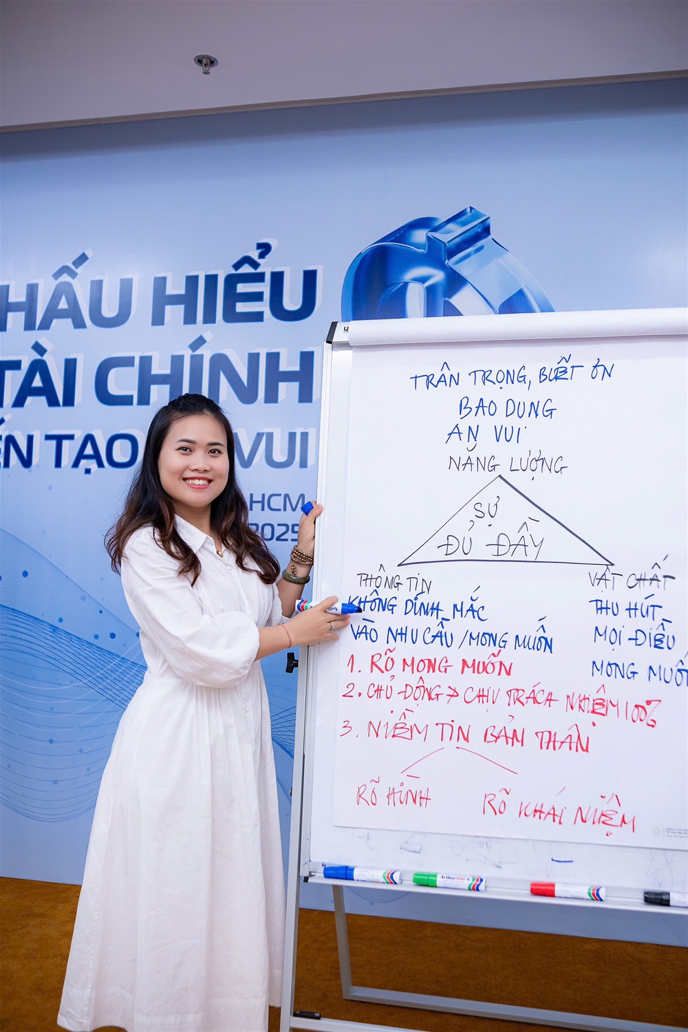Nhận thức đủ đầy Tài chính Kinh doanh Đầu Tư